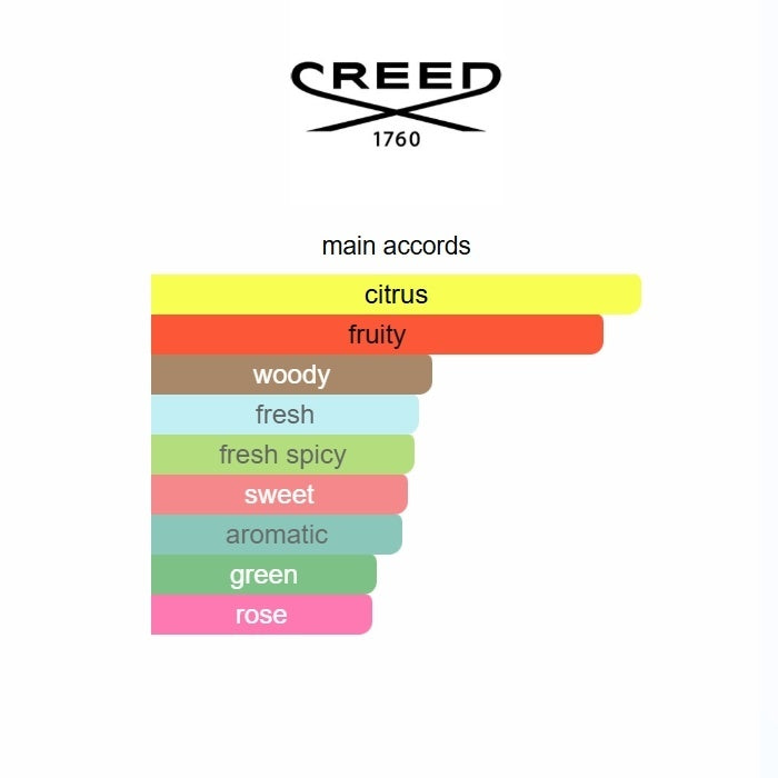 Acqua Fiorentina  75ML