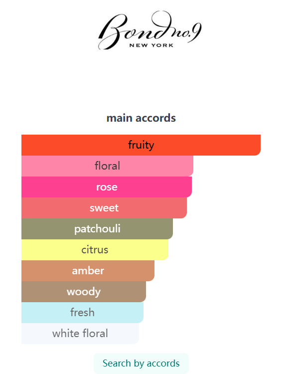 Madison Avenue 100ML