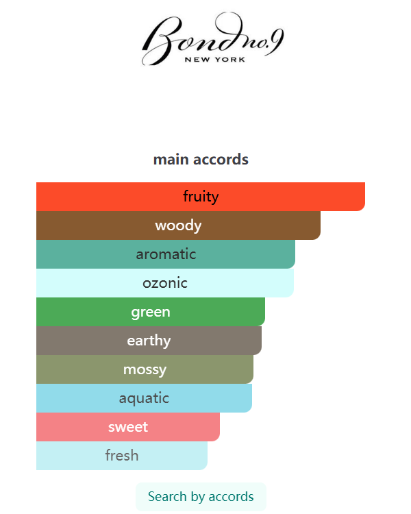 Bleecker Street 100ML