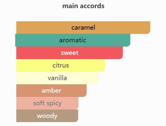 Scandal Pour Homme 100ML