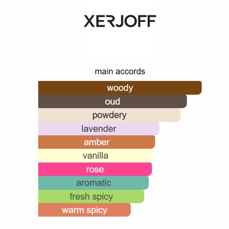 Alexandria II Anniversary  100ML