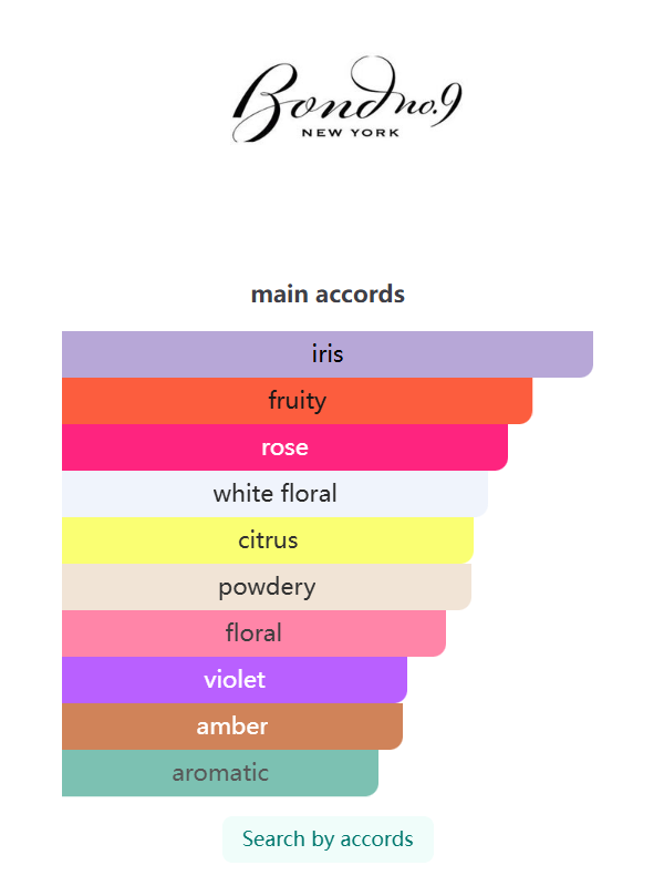 New York Flowers 100ML