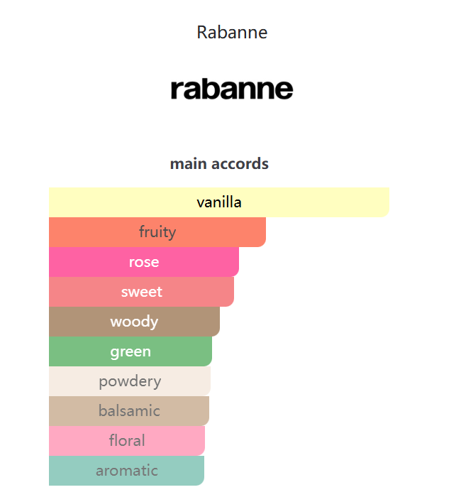 Elixir Rabanne 100ML