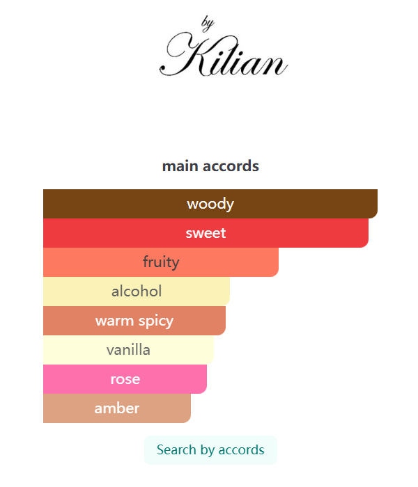 Angels' Share Paradis 50ML