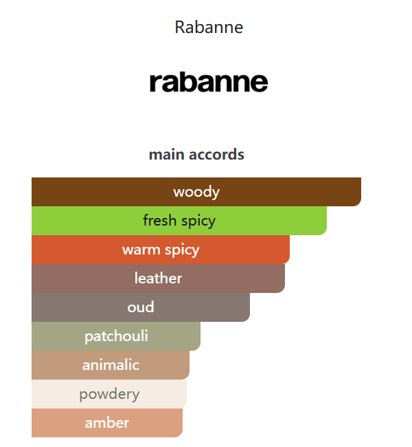 Golden Oud Rabanne 100ML