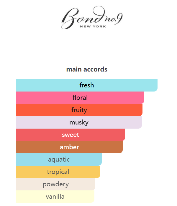 Greenwich Village 100ML