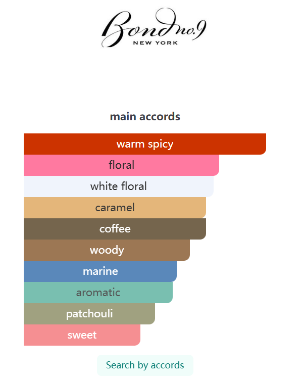 New York Nights Made With Swarovski 100ML