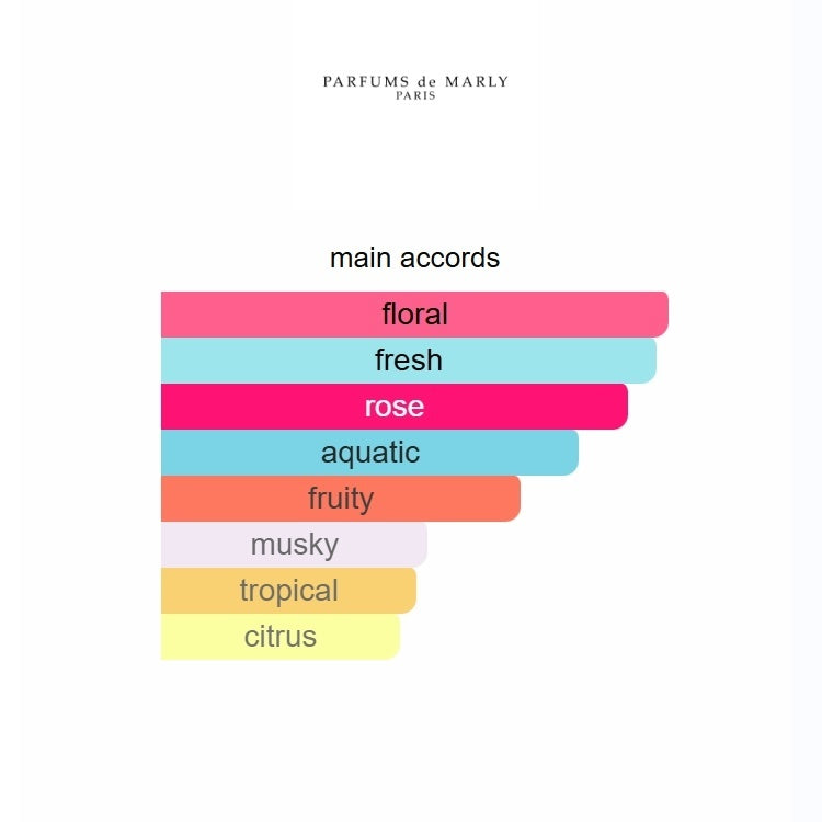 Delina La Rosée Parfums de  75ML