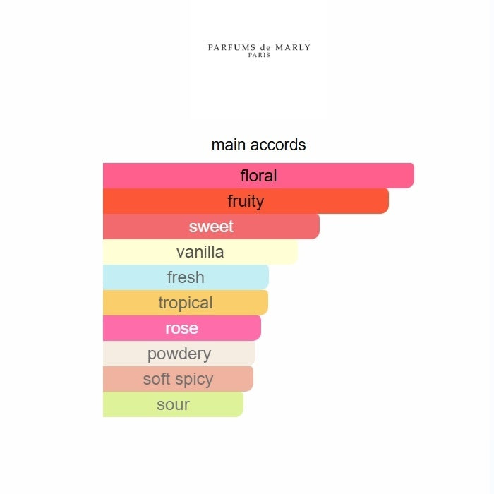 Cassili Parfums de  75ML