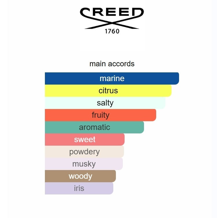 Millésime Impérial  100ML