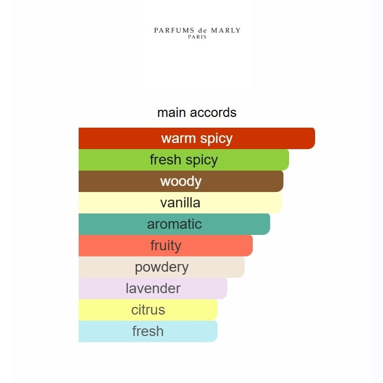 Layton Parfums de  125ML