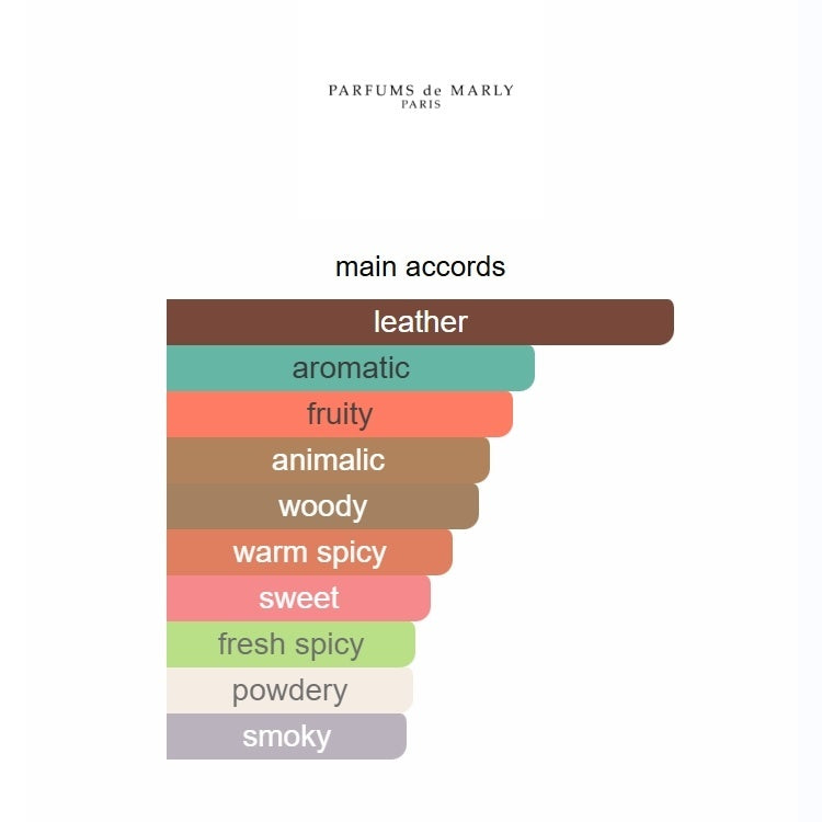 Godolphin Parfums de  125ML