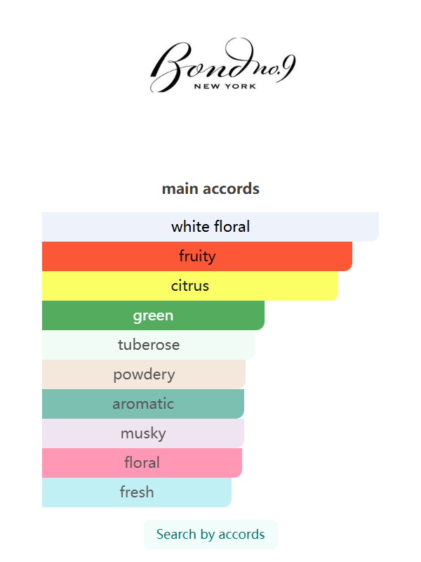 New York Secret Gardens 100ML