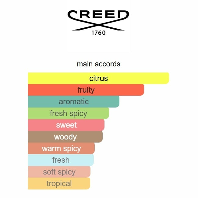 Absolu Aventus 2025  100ML