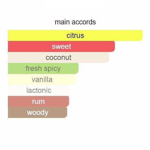 Virgin Island Water 2007 100ML