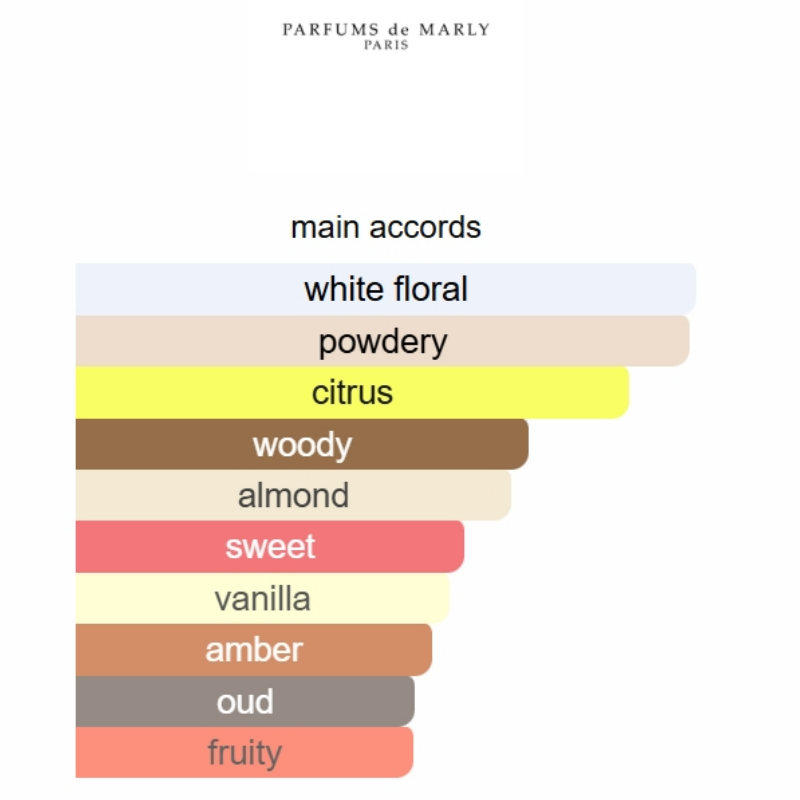 Valaya Exclusif Parfums de  75ML