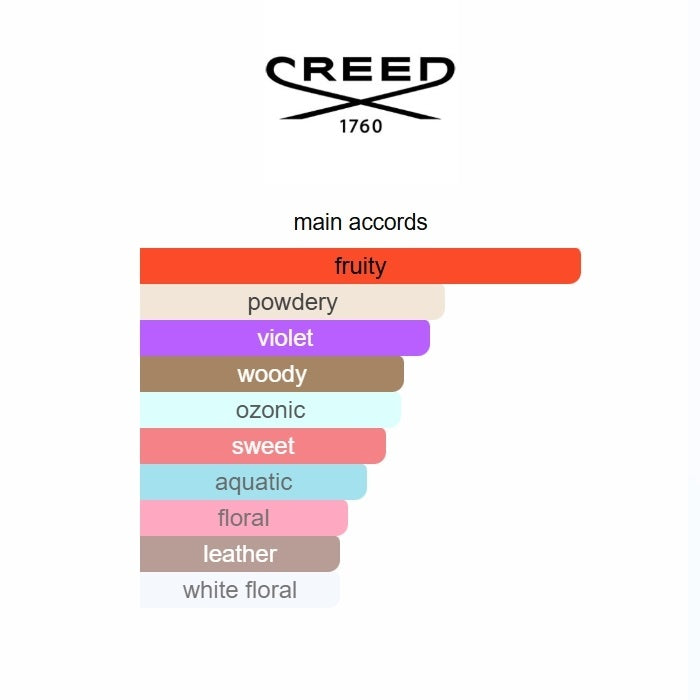 Love in Black 2024  75ML