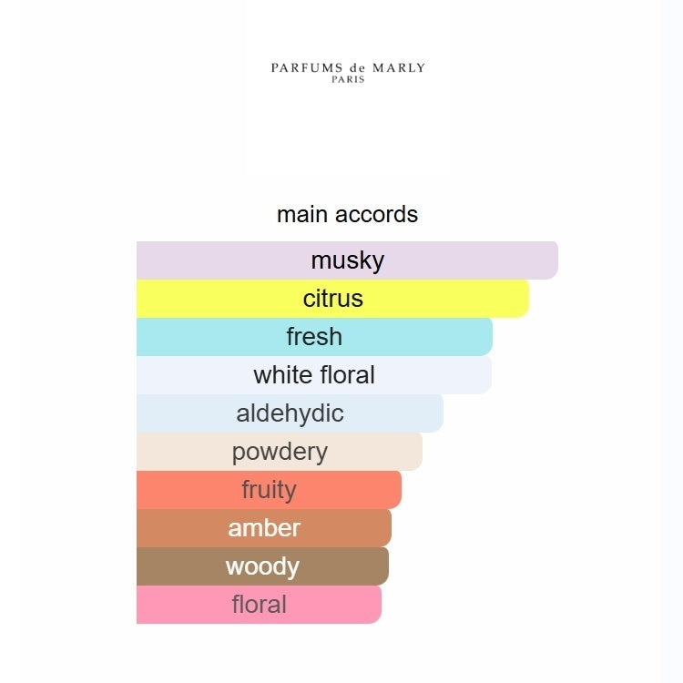 Valaya Parfums de 75ML