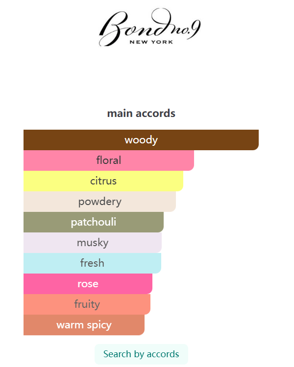 New York Patchouli 100ML