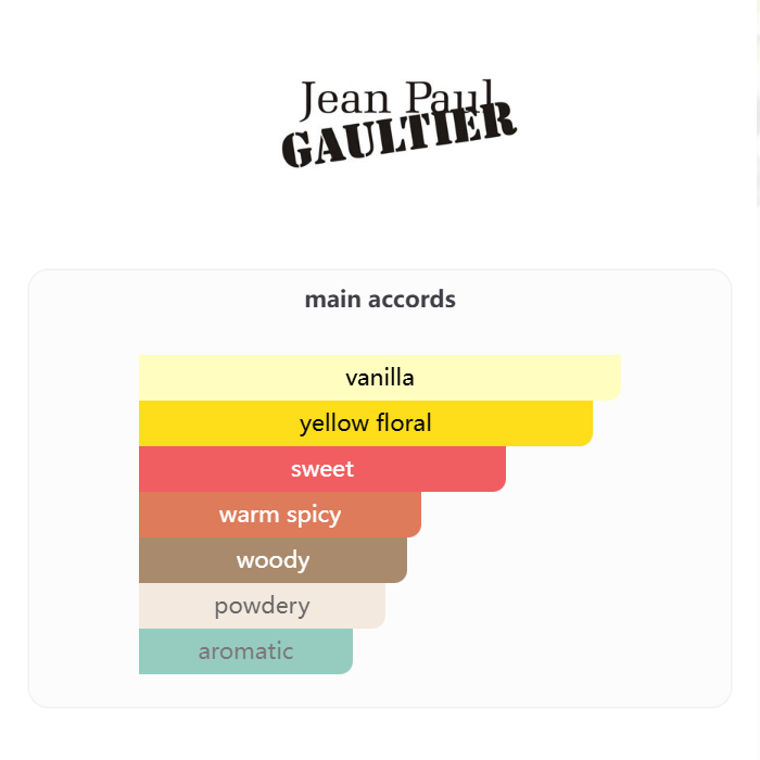 Scandal Intense  80ML