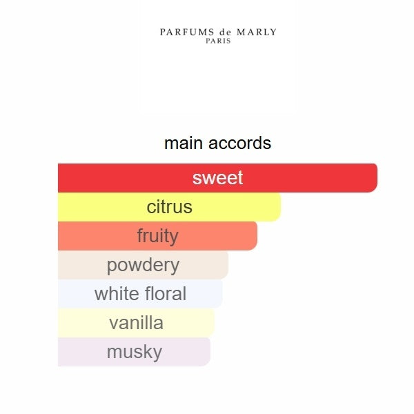 Oriana Parfums de  75ML