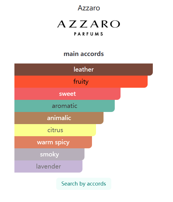 Forever Wanted Elixir 100ML