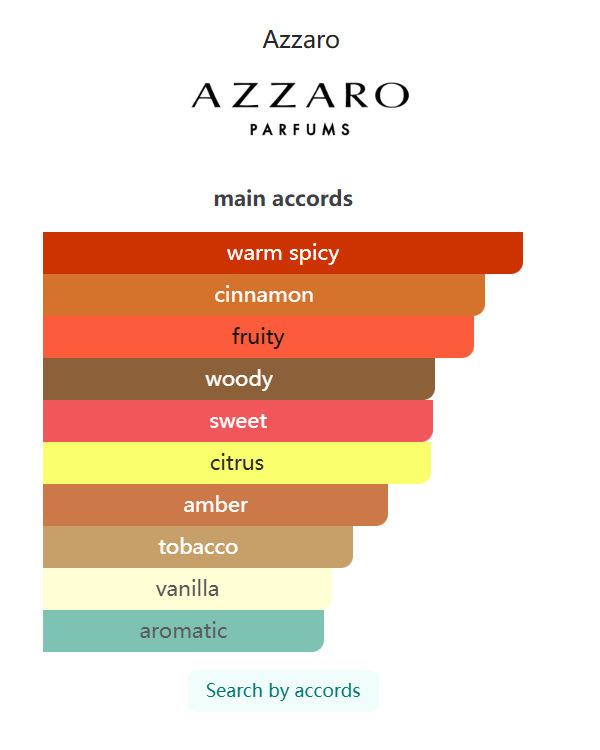 Wanted by Night 100ML