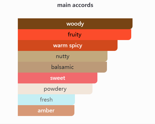 Scandal Pour Homme Absolu 100ML