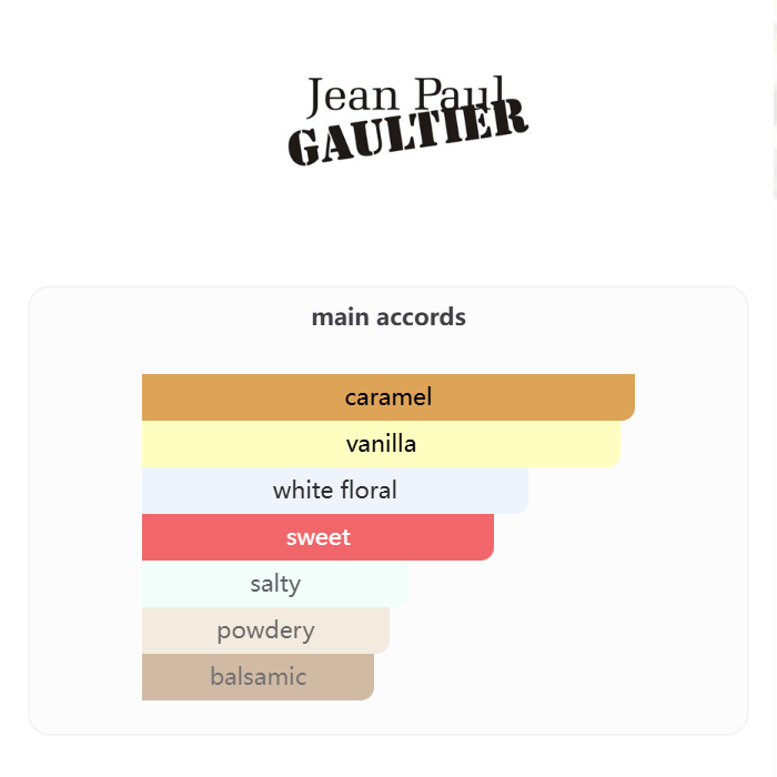 Scandal Le Parfum  80ML