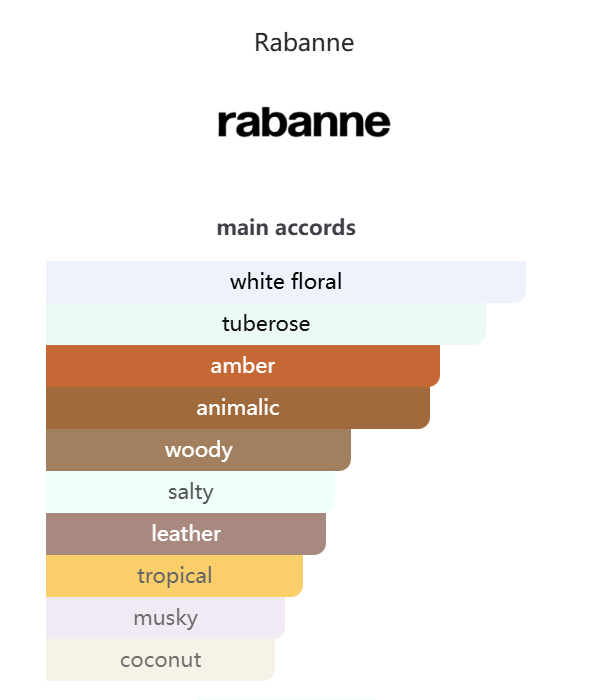 Parfum Rabanne 100ML
