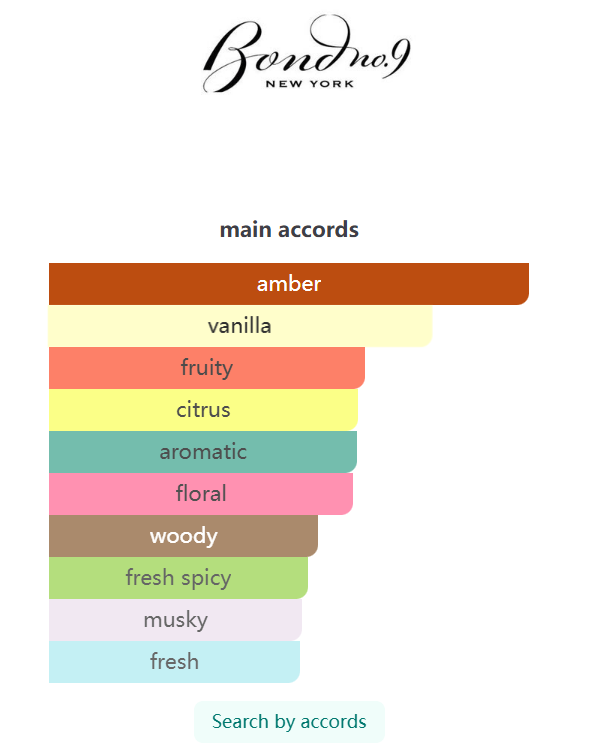 Lafayette Street 100ML